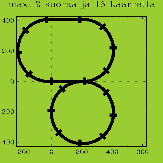 https://www.heikki-valisuo.fi/kuva/templates/xml/Programming/Prolog_swipl/plots/plot1.png