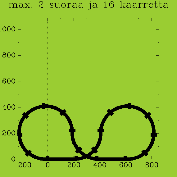 https://www.heikki-valisuo.fi/kuva/templates/xml/Programming/Prolog_swipl/plots/plot10.png