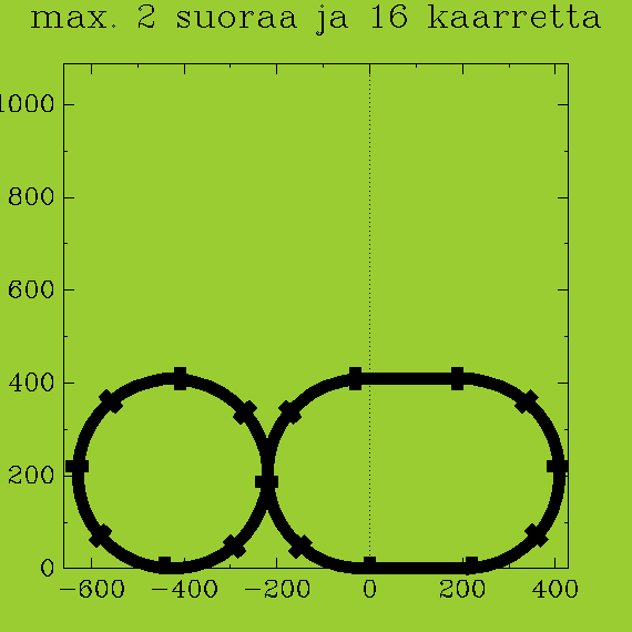 https://www.heikki-valisuo.fi/kuva/templates/xml/Programming/Prolog_swipl/plots/plot11.png