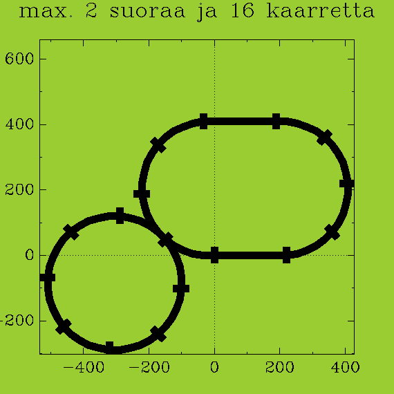 https://www.heikki-valisuo.fi/kuva/templates/xml/Programming/Prolog_swipl/plots/plot12.png