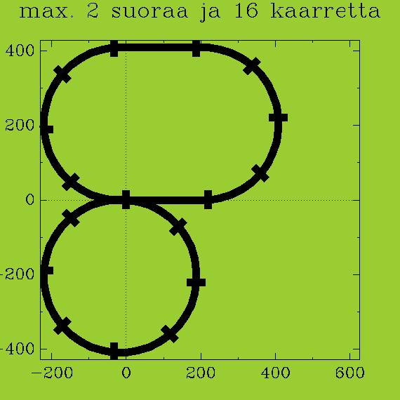 https://www.heikki-valisuo.fi/kuva/templates/xml/Programming/Prolog_swipl/plots/plot13.png