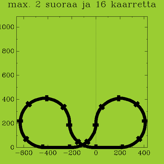 https://www.heikki-valisuo.fi/kuva/templates/xml/Programming/Prolog_swipl/plots/plot14.png