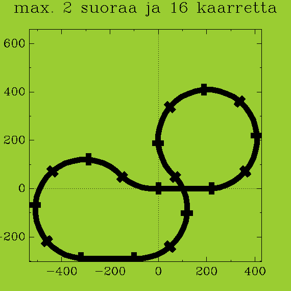 https://www.heikki-valisuo.fi/kuva/templates/xml/Programming/Prolog_swipl/plots/plot15.png