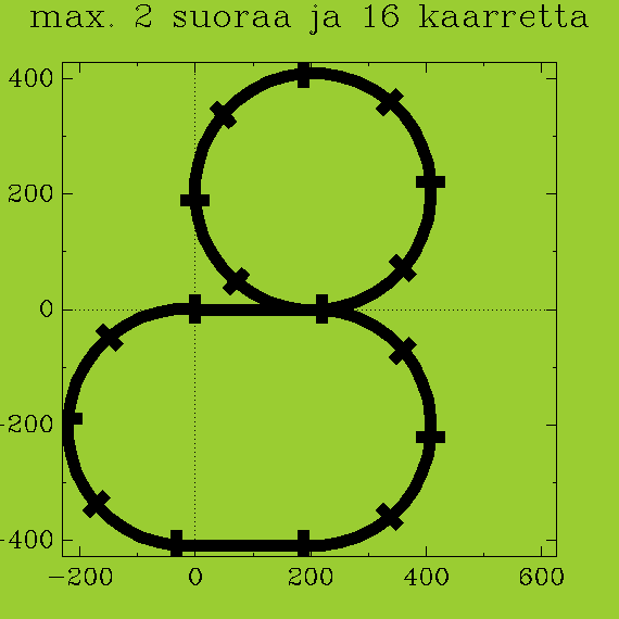 https://www.heikki-valisuo.fi/kuva/templates/xml/Programming/Prolog_swipl/plots/plot16.png