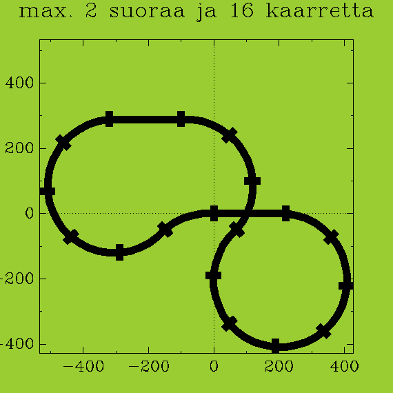 https://www.heikki-valisuo.fi/kuva/templates/xml/Programming/Prolog_swipl/plots/plot2.png