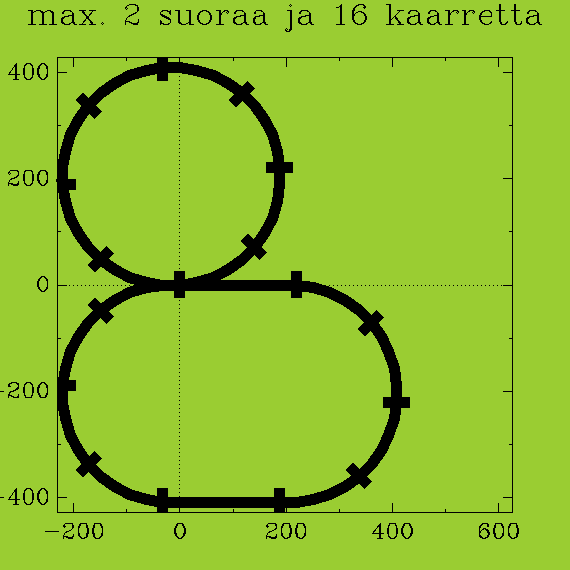 https://www.heikki-valisuo.fi/kuva/templates/xml/Programming/Prolog_swipl/plots/plot3.png