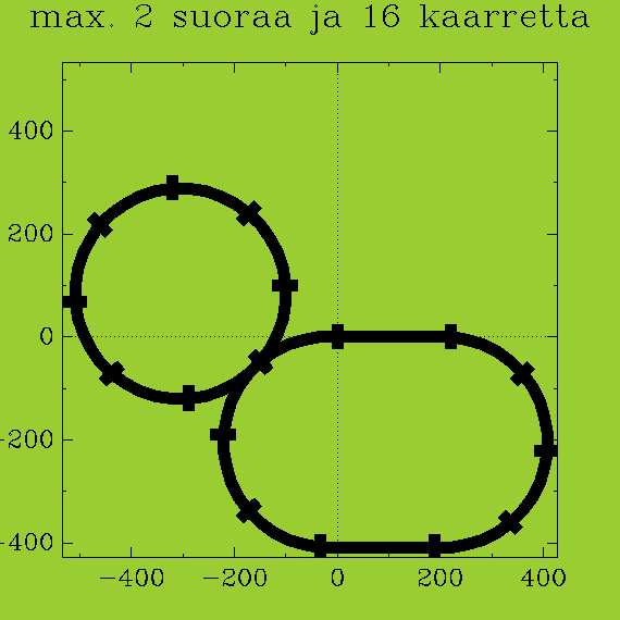 https://www.heikki-valisuo.fi/kuva/templates/xml/Programming/Prolog_swipl/plots/plot4.png