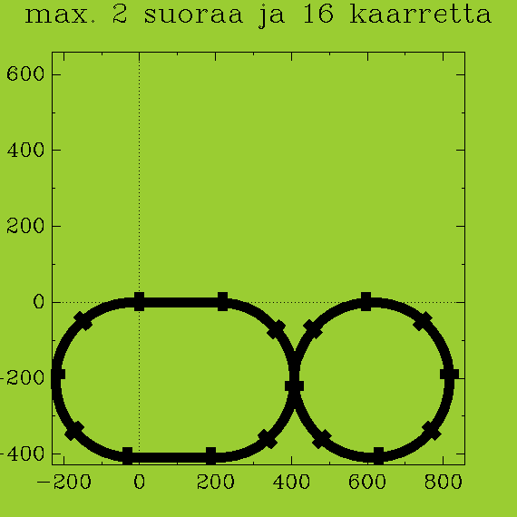 https://www.heikki-valisuo.fi/kuva/templates/xml/Programming/Prolog_swipl/plots/plot5.png