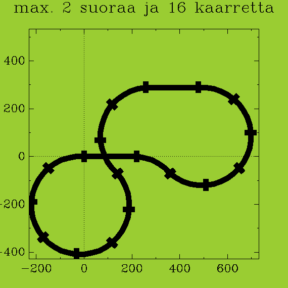 https://www.heikki-valisuo.fi/kuva/templates/xml/Programming/Prolog_swipl/plots/plot6.png