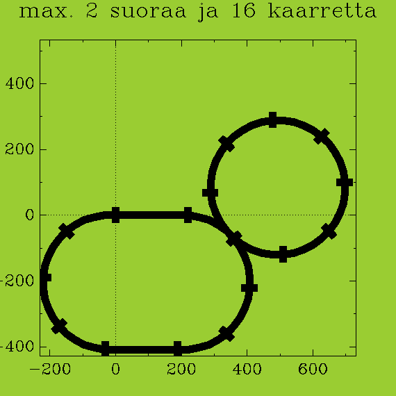 https://www.heikki-valisuo.fi/kuva/templates/xml/Programming/Prolog_swipl/plots/plot7.png