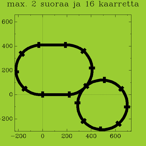 https://www.heikki-valisuo.fi/kuva/templates/xml/Programming/Prolog_swipl/plots/plot8.png