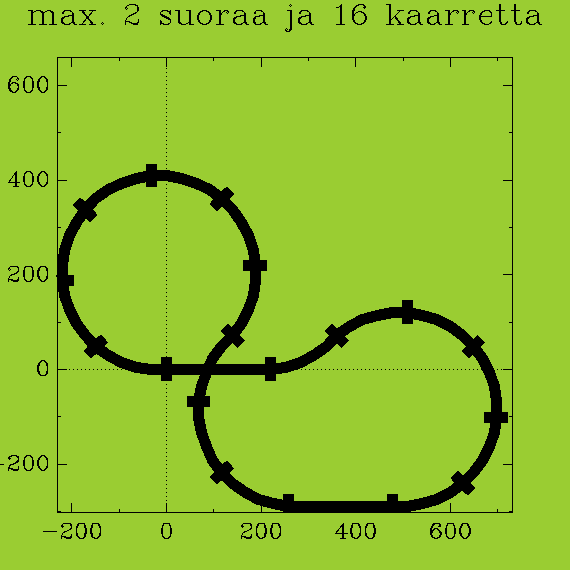 https://www.heikki-valisuo.fi/kuva/templates/xml/Programming/Prolog_swipl/plots/plot9.png
